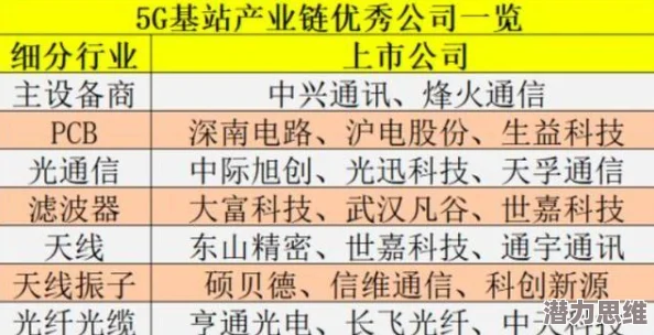 2025年领土战争快速升级策略：热门科技与战术详解指南