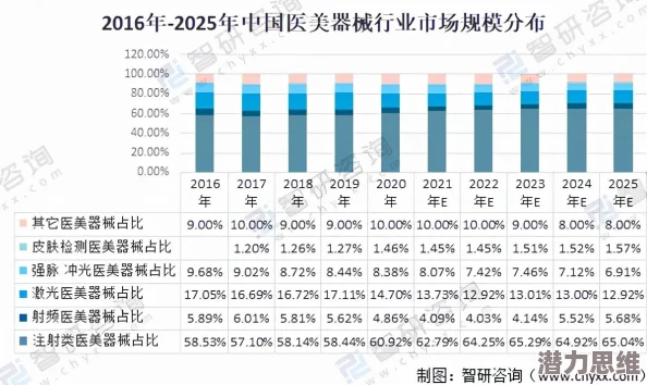 2025年热门游戏如果的世界：最美二测女玩家风采展示与游戏新趋势
