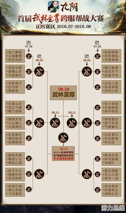 2025一桶浆糊手游全新比武场系统深度玩法详解