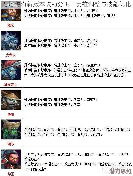 2025年刀塔传奇后期性价比英雄排行：热门推荐与高胜率选择